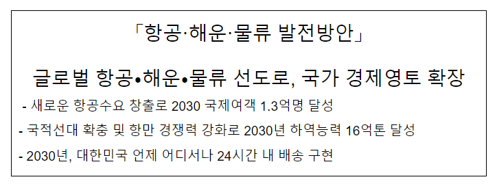  글로벌 항공·해운·물류 선도로, 국가 경제영토 확장