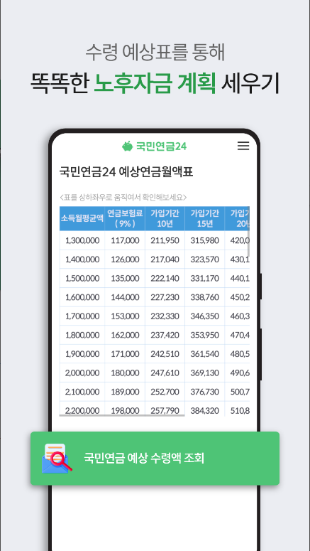 국민연금24 신청가이드, 환급금, 예상수령액조회, 국민연금, 개인의 노후 대비를 위한 필수 플랫폼