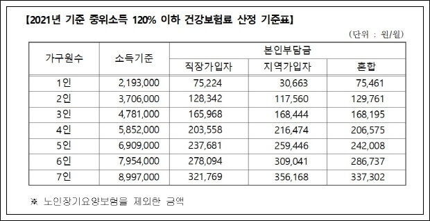 2021년-수원시-청년-월세-지원사업