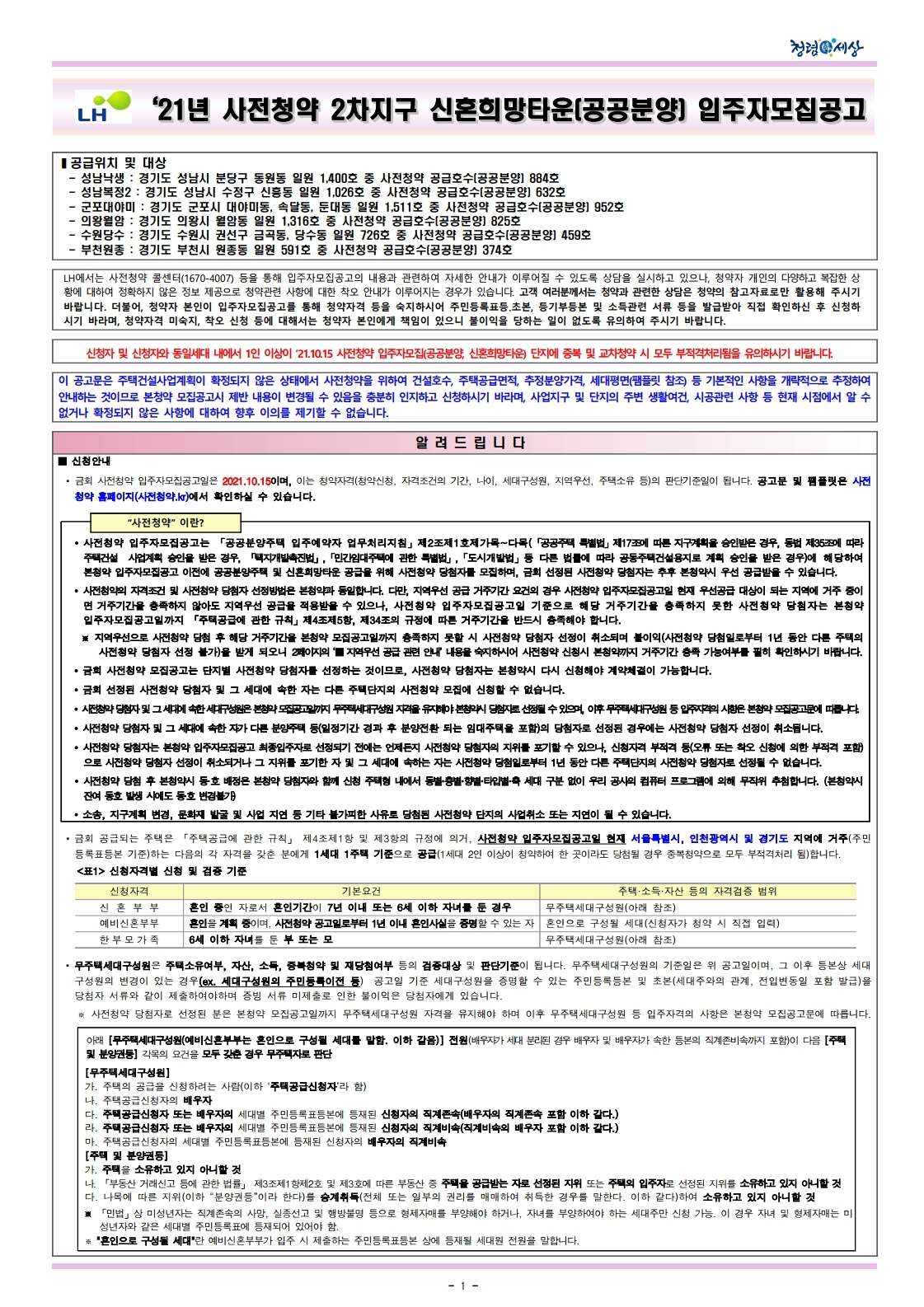  3기 신도시 2021년 사전청약 2차지구 신혼희망타운(공공분양) 입주자모집공고문