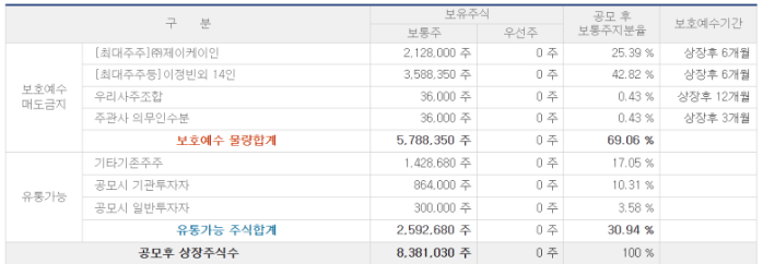 (주)원일티엔아이 이미지