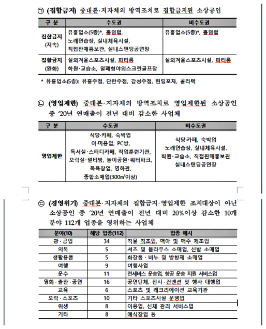경영위기업종