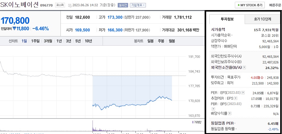  SK이노베이션 주가 전망 1조원대 유상증자 결정 주가 급락 이후 전망