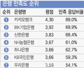 대한민국 은행 시스템의 위대함
