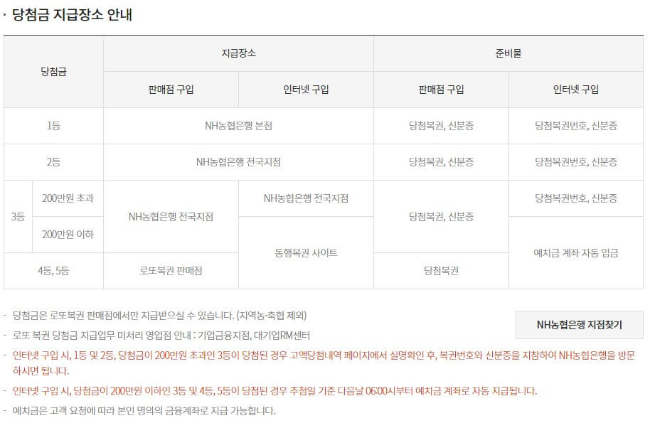 로또-당첨금-지급-방법