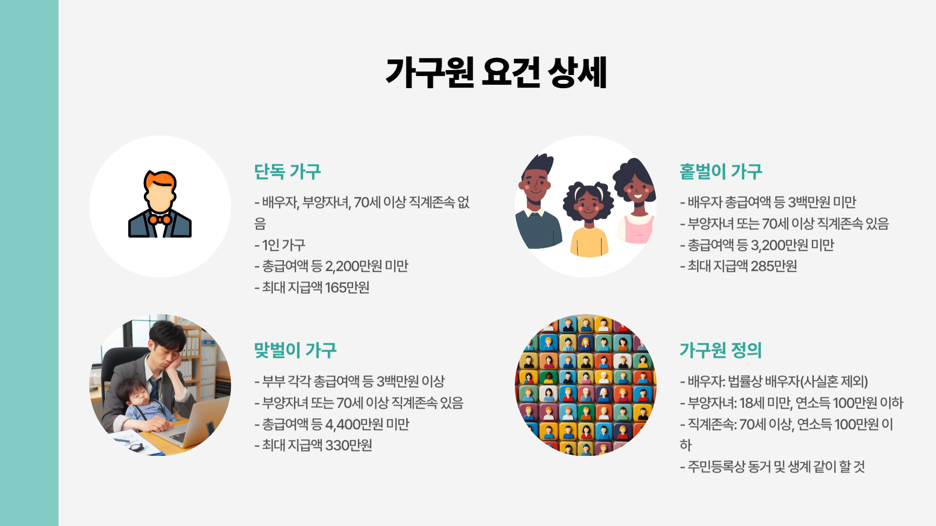 2025년 근로장려금 신청 자격 및 방법 안내