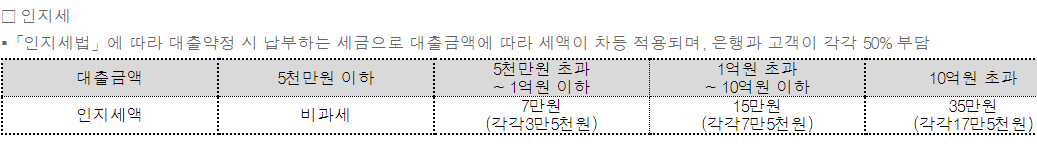 부산은행 직장인 ONE신용대출