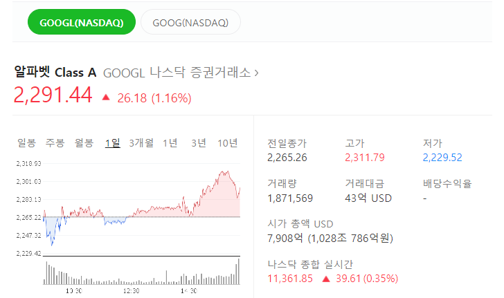  해외 주식 : 알파벳A(구글) & 알파벳C 액면분할
