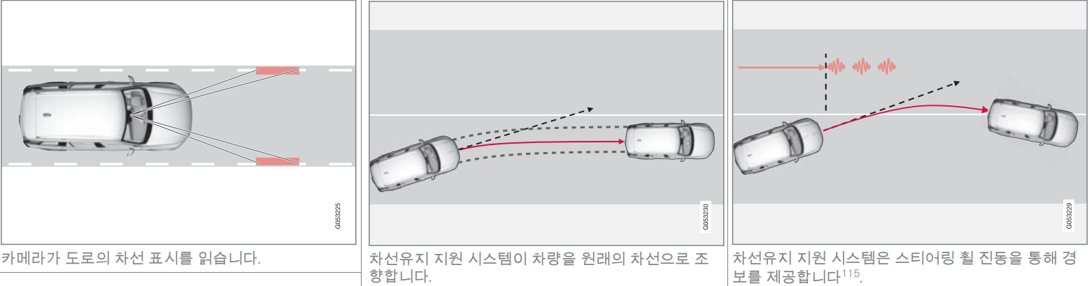  차선유지 지원 시스템, 볼보 Lane Keeping Aid 알아보기