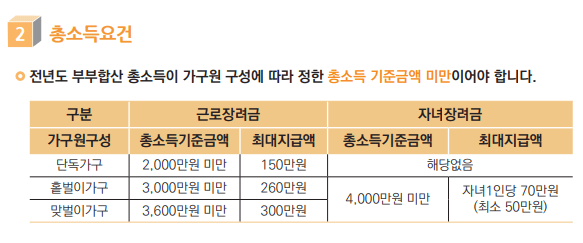  2021 근로장려금 신청3