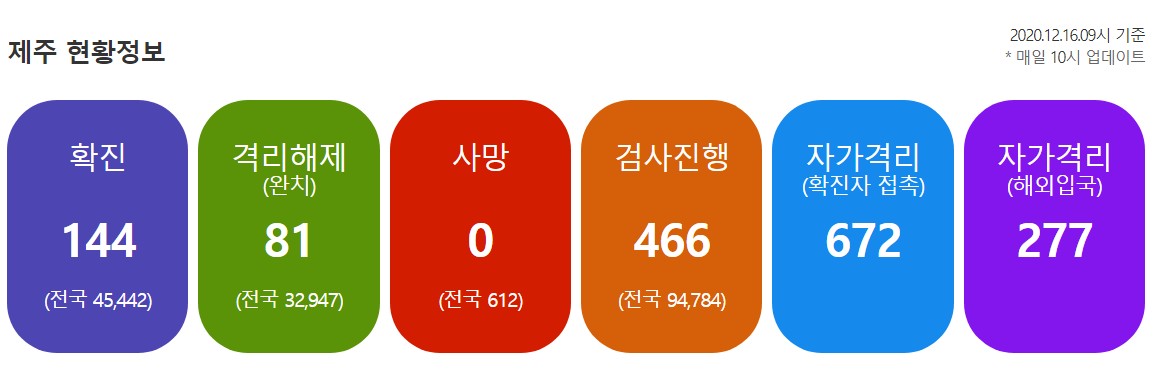  제주도 134번-146번 대기고등학교 코로나19 확진자 발생 동선은?