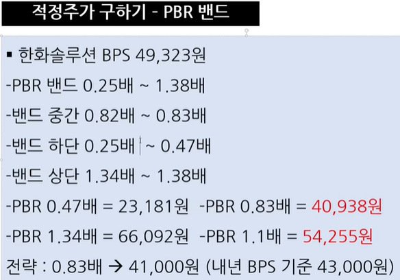 한화솔루션 적정주가 구하기 - PBR 밴드