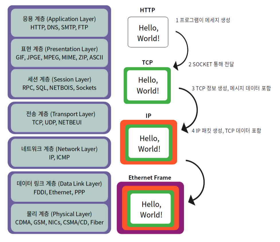 TCP/IP