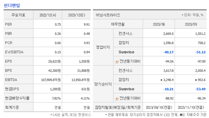 HMM 주가 전망