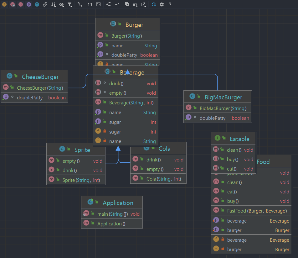 IntelliJ Class Diagram Sequence Diagram intellij-class-diagram-sequence-diagram