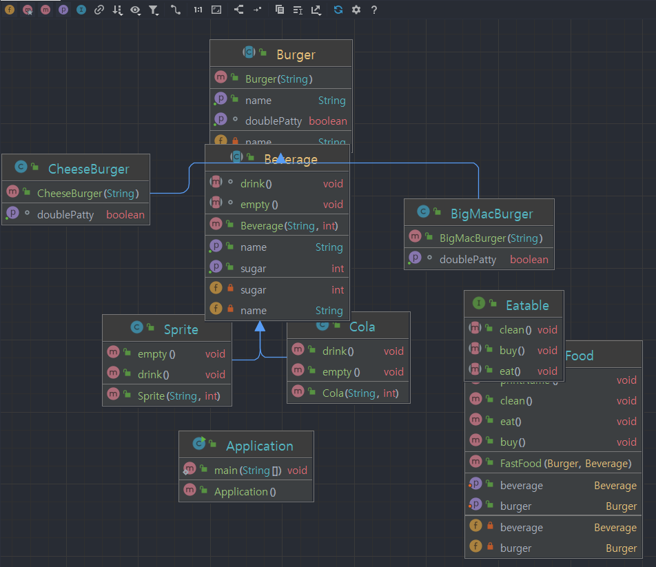 intellij-Diagram