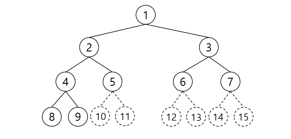 Data Structure_Segment_Tree_002