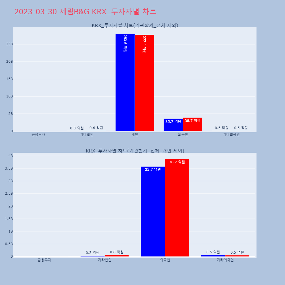 세림B&G_KRX_투자자별_차트