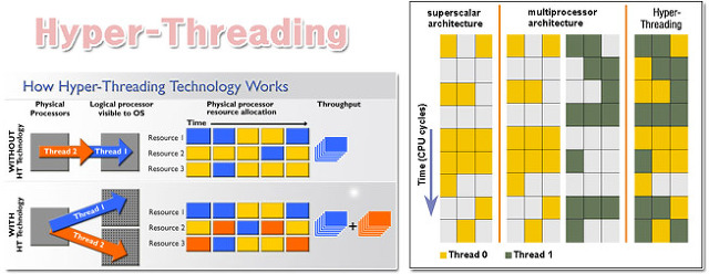  Hyper threading