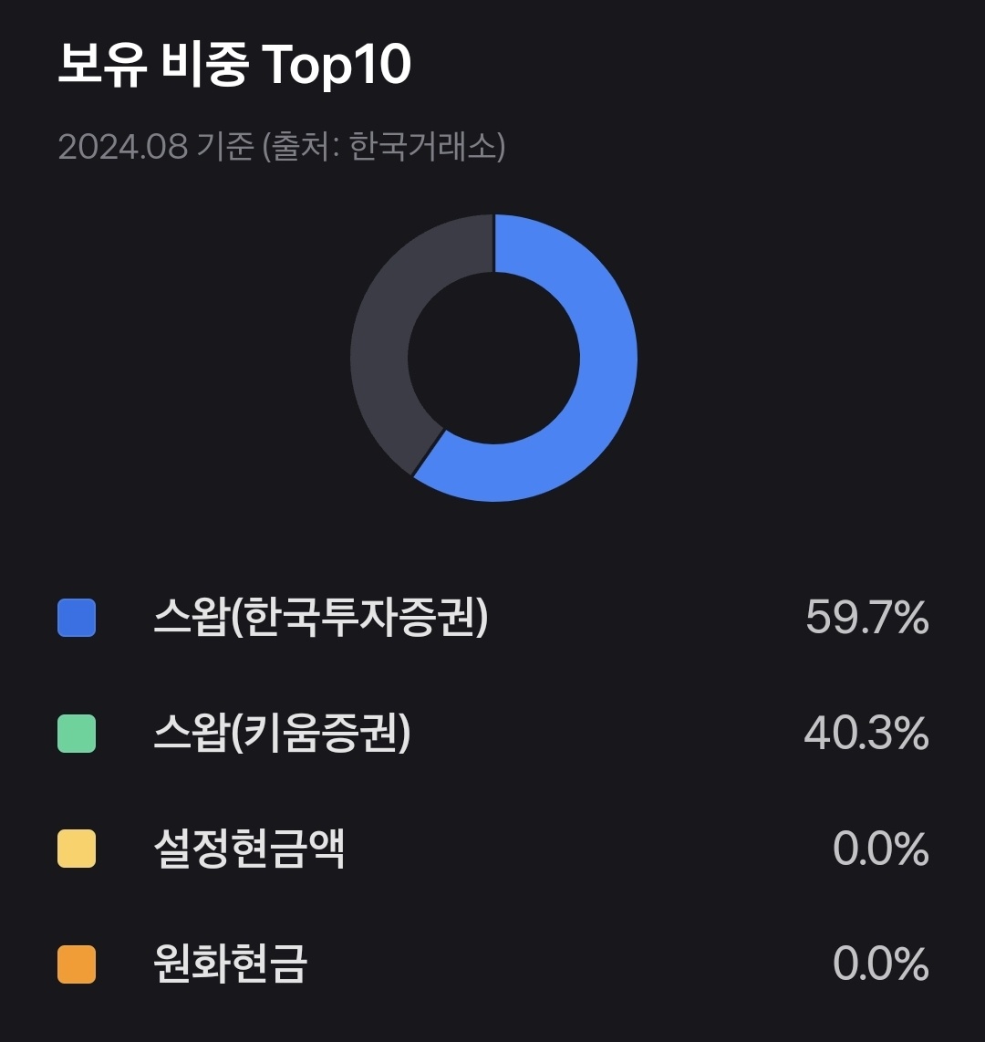 월배당 ETF 배당금 분배율 순위 TOP5 483280 480020 480040 480030 441680