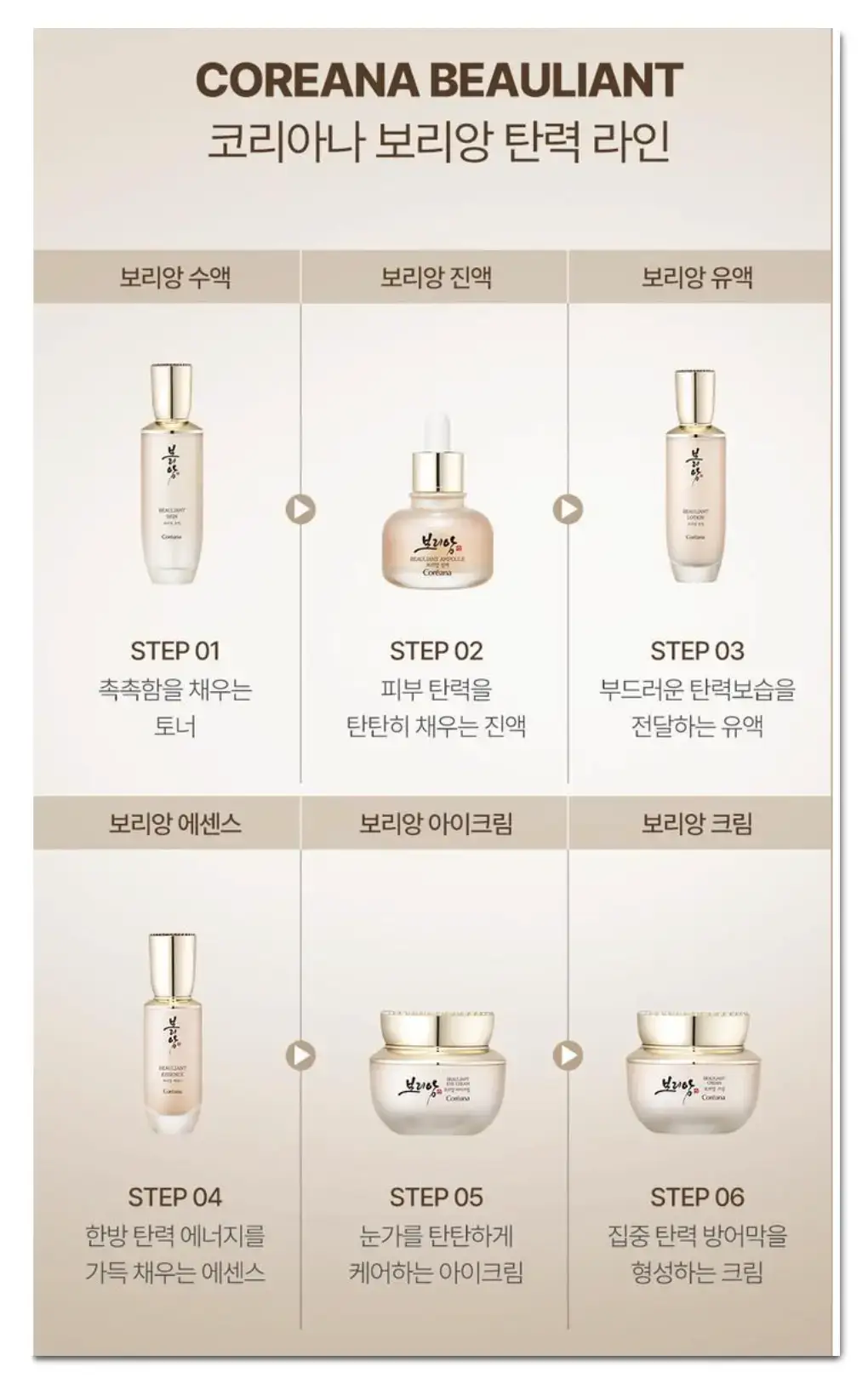 보리앙 6종 세트 후기 가격 효과 사용법 할인정보(안보면 손해) 2 보리앙 6종 세트 후기 가격 효과 사용법 할인정보(안보면 손해)