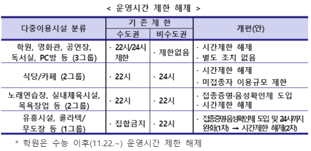 생업시설 운영시간