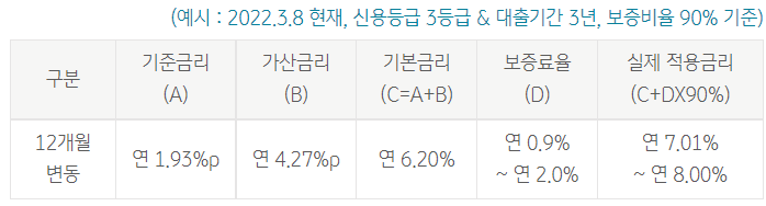 KB 햇살론뱅크 대출금리