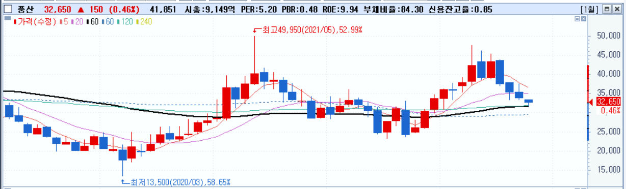 이스라엘 팔레스타인 전쟁 (분쟁) 이유 (ft. 국제유가, 전쟁 방산 관련주) 9 img