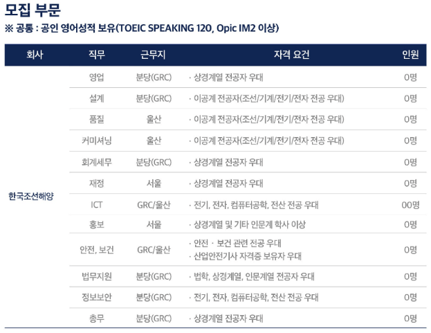  2023년 한국조선해양 대졸신입 공개채용 공고