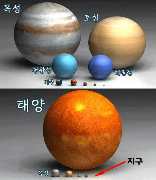 지구와-태양의-크기-비교-