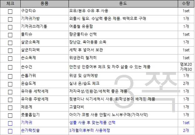 아기 위생용품 리스트 이미지