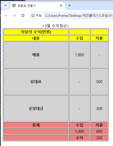 [코딩]표를 작성할 수 있어요! ③ - html 표 영역/캡션 태그