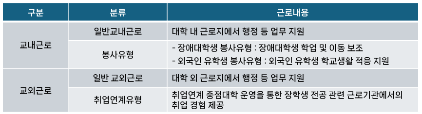 국가근로장학금 신청기간 및 신청방법