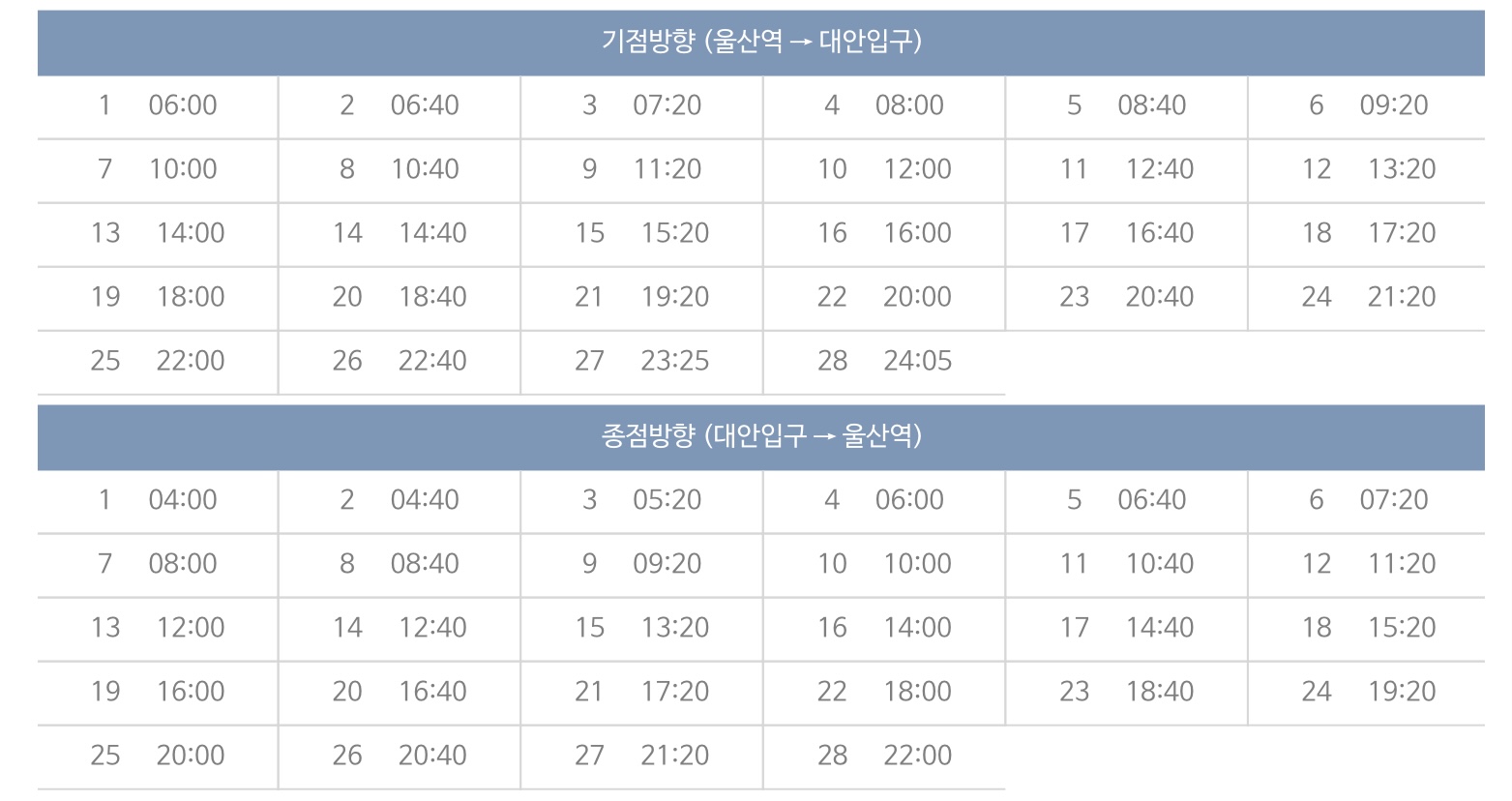 울산 5003번 리무진버스 울산역/ 대안입구 행 시간표 및 노선 (2023/1/15 업데이트) 울산 5003번 리무진버스 울산역/ 대안입구 행 시간표 및 노선 (2023/1/15 업데이트)