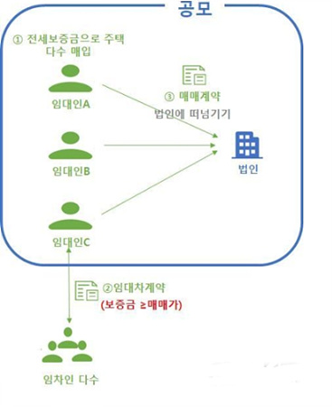 공모전세사기