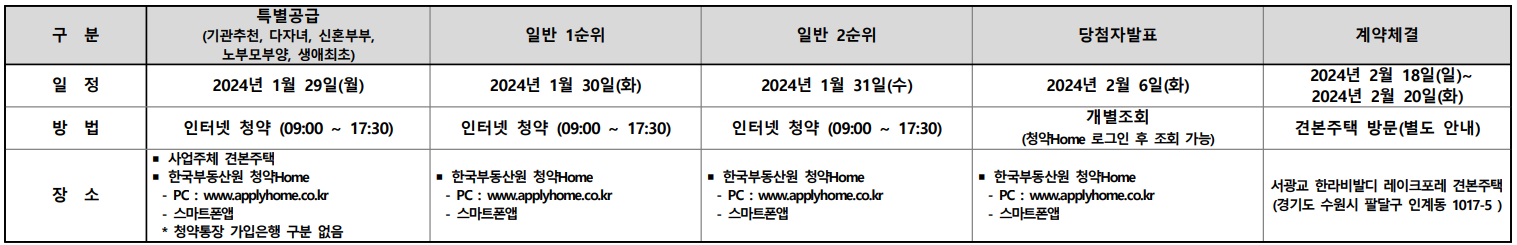 청약 및 계약 등 주요일정