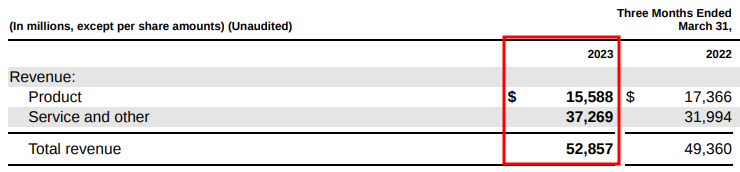 Microsoft 2023년 2Q 실적을 한번 봐보자!!