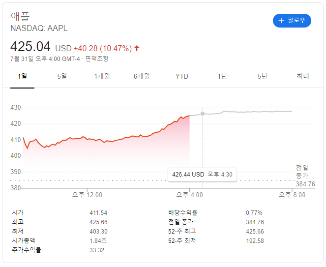  알리알리 차이나