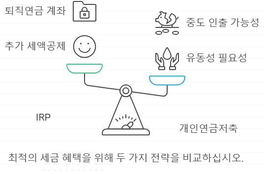 IRP vs. 개인연금저축, 나에게 맞는 선택은?