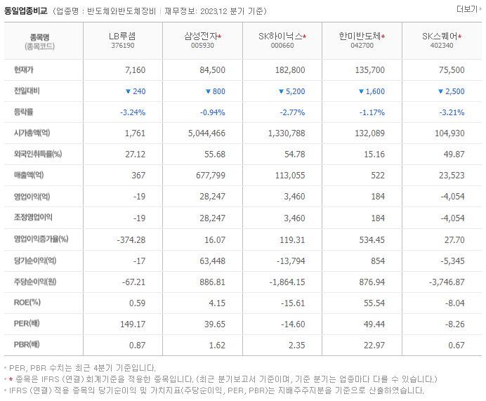 엘비루셈_동종업비교자료