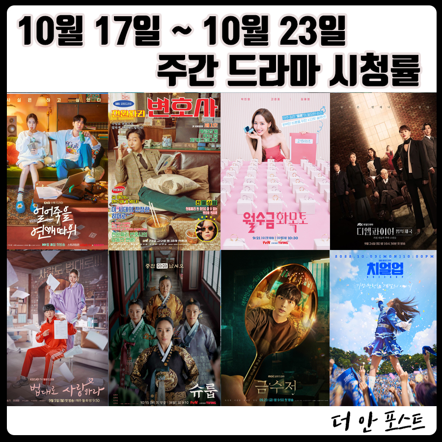  22년 10월 17일(월) ~ 10월 23일(일) 드라마 시청률 순위