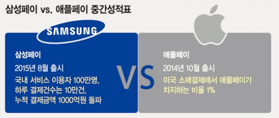  애플페이(apple pay) vs 삼성페이(samsung pay)