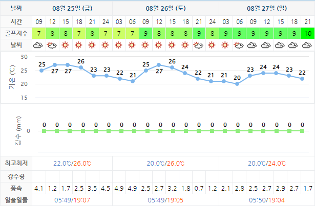 파인리즈CC 가격 및 날씨