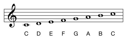 C-Major-Scale