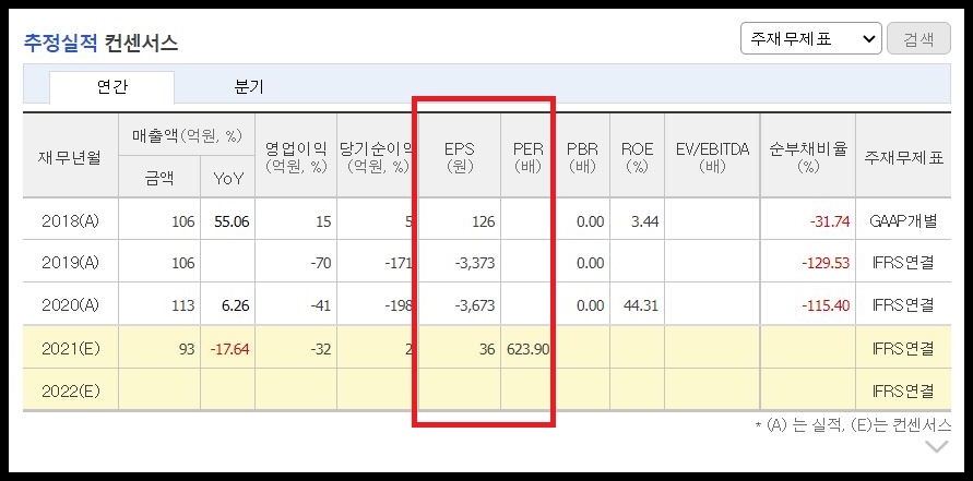 마인즈랩 per