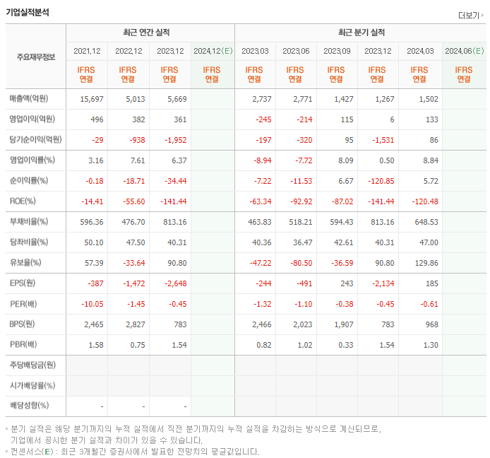 대유에이텍_실적