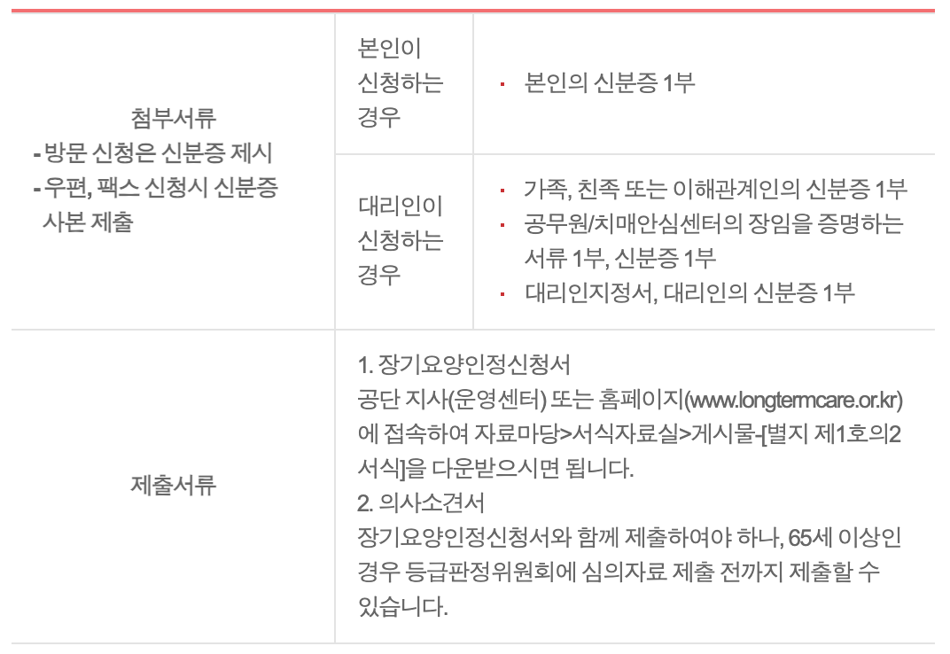 노인장기요양보험 신청서류