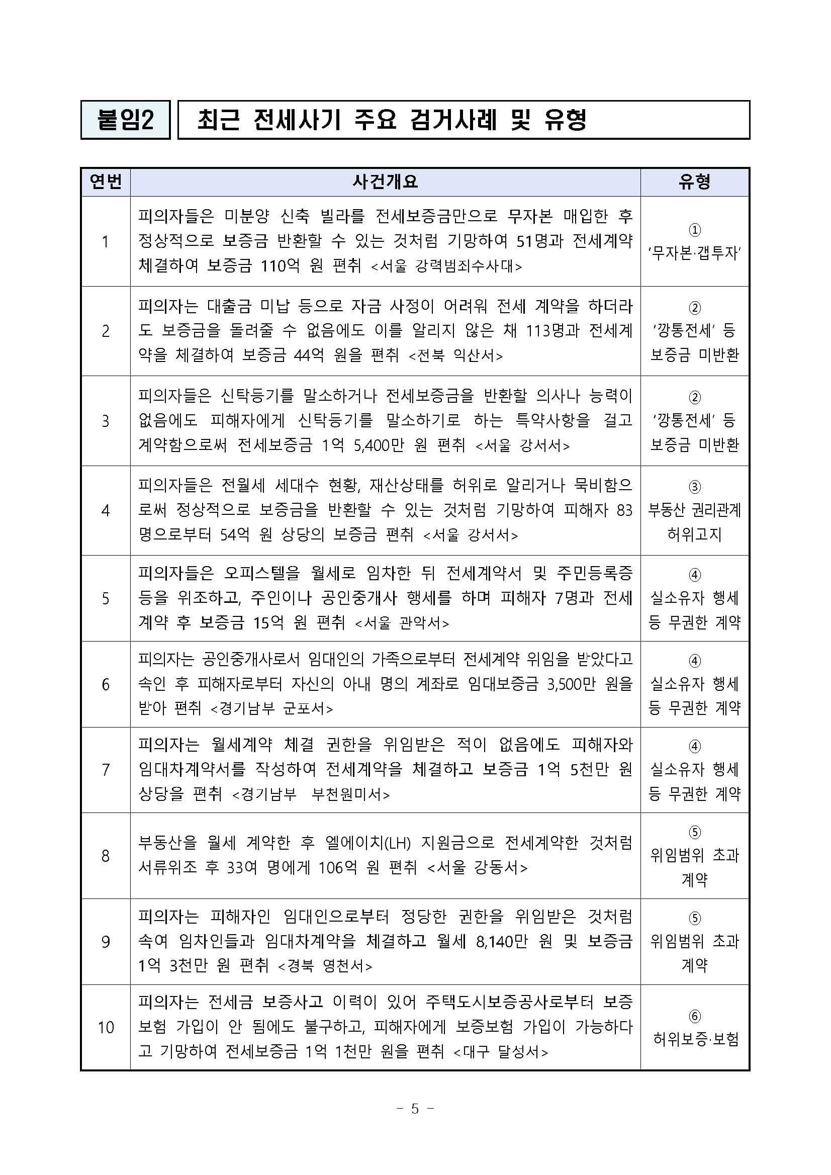 2022.7.25 경찰청 보도자료5