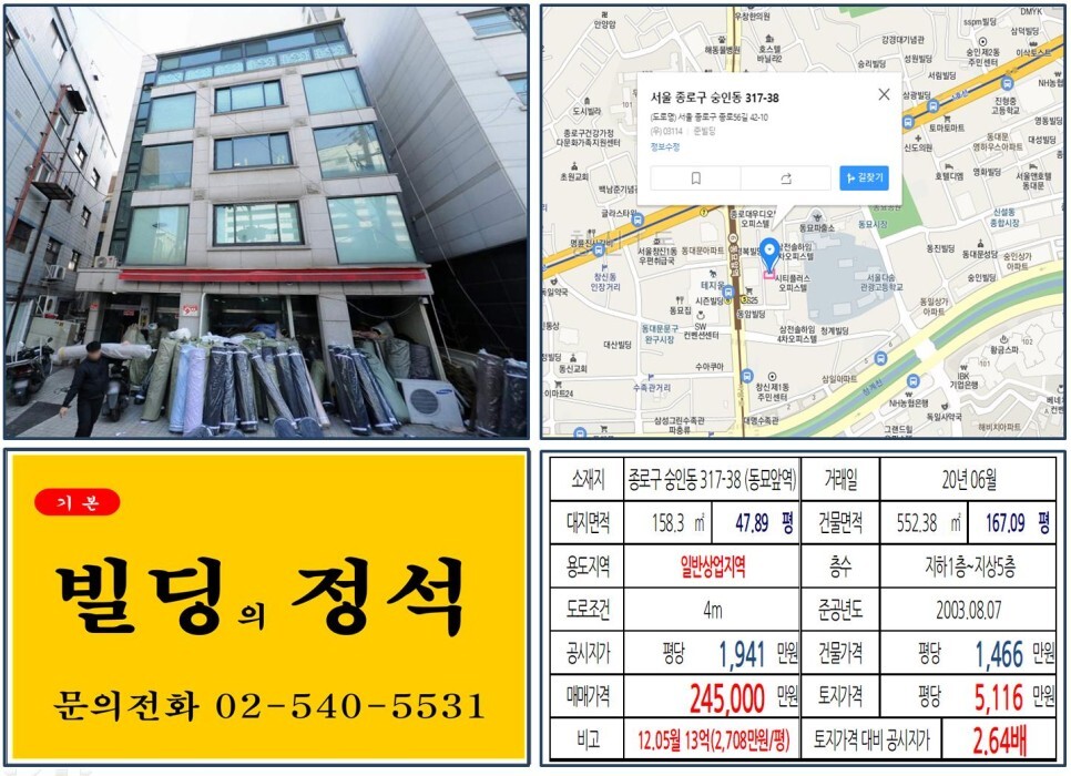  [종로구 동묘시장 20억 올근생 꼬마빌딩 실거래가 조회] 숭인동 317-38 (동묘앞역) 24.5억 원, 평당 5,116만 원 매매되었습니다. 창신동 공공재개발, 숭인동 공공재개발
