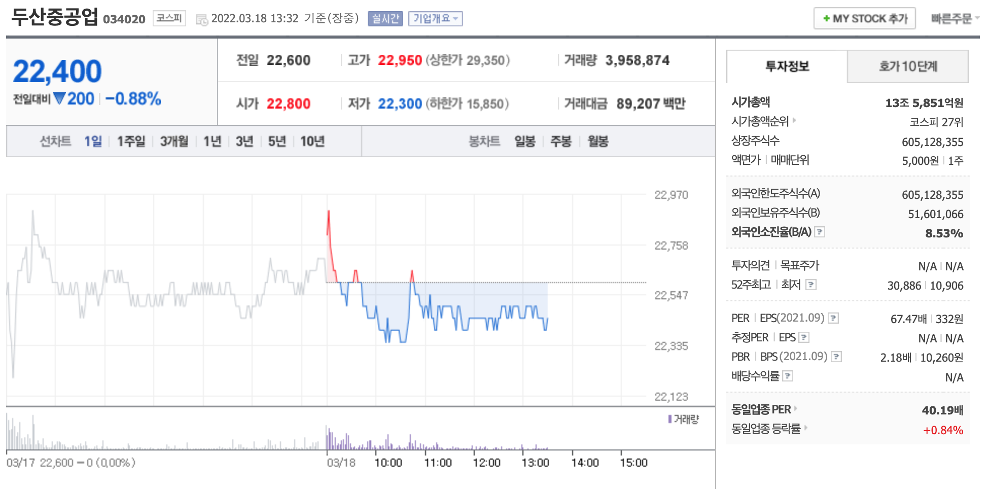 두산중공업-주가